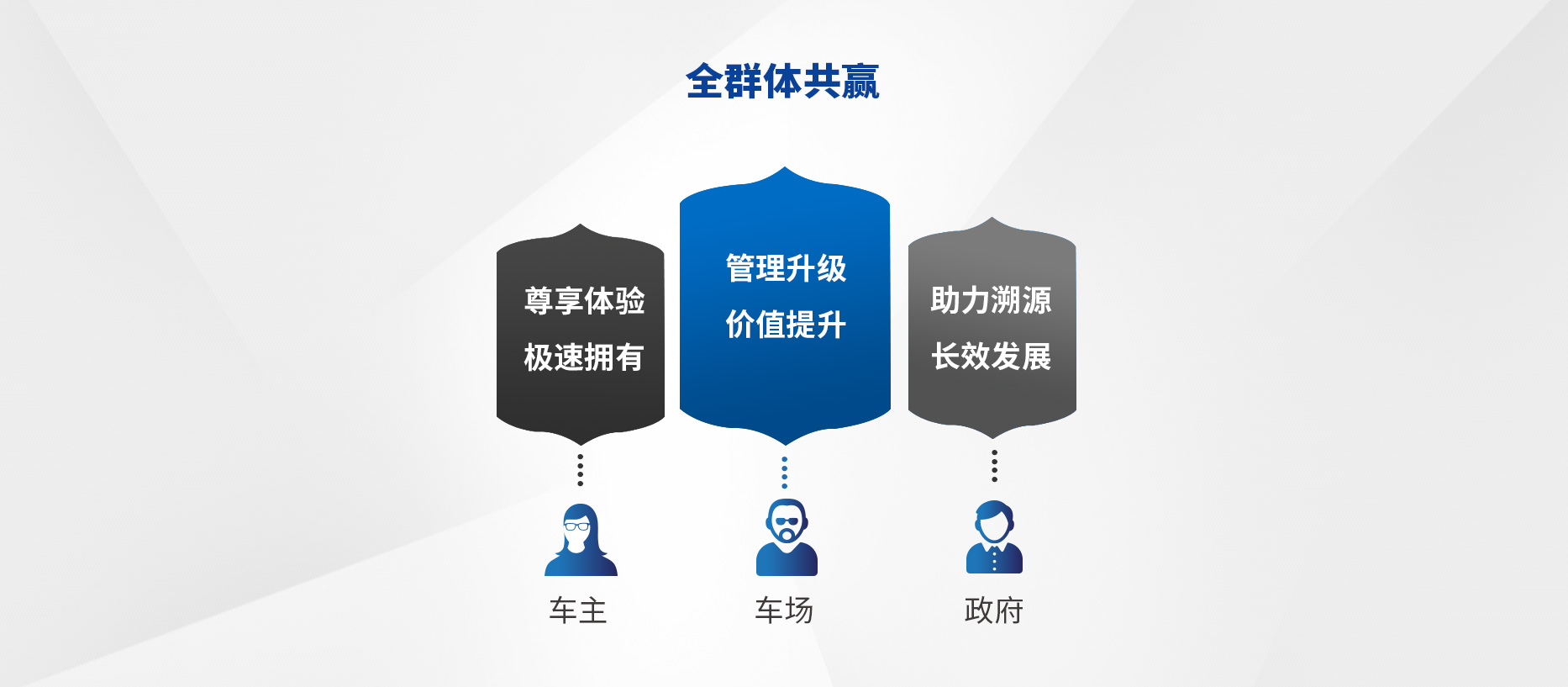 智慧停車場收費系統、智能停車場管理系統、無人收費停車場服務