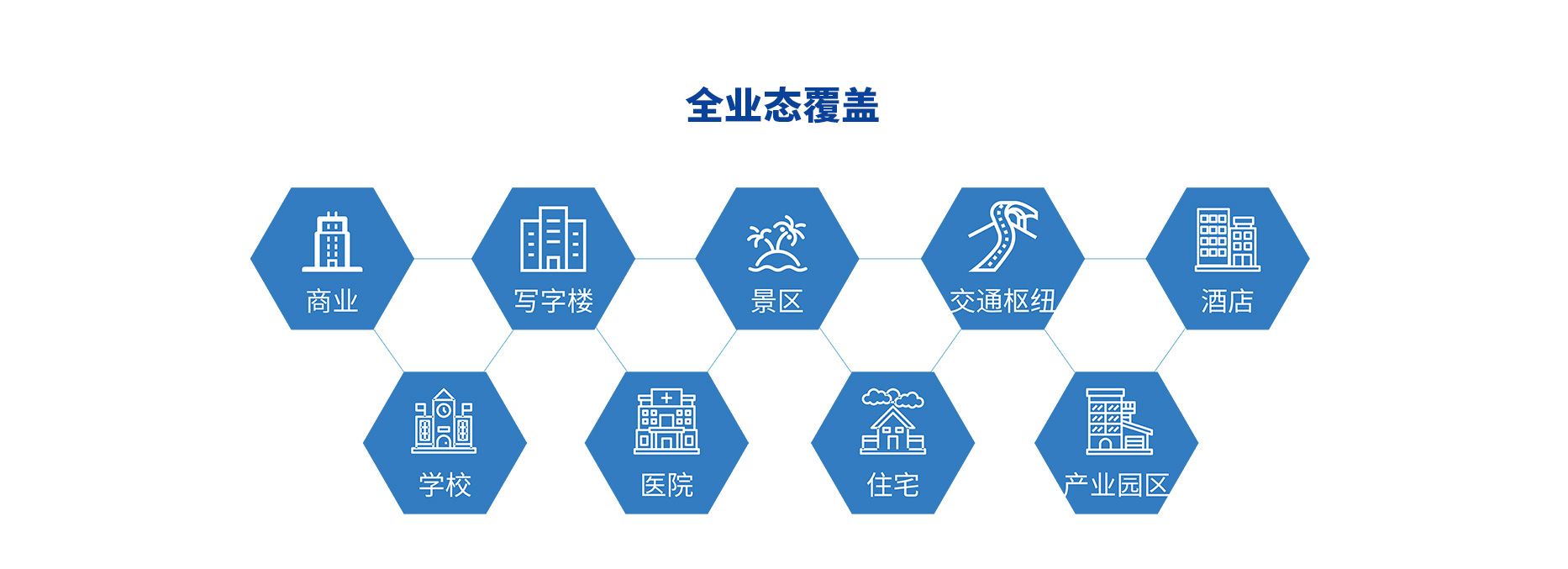 智慧停車場收費系統、智能停車場管理系統、無人收費停車場服務